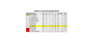 Tabelle Regionalliga 20. Spieltag.png