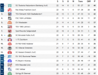 2016-03-12 18_29_41-Tabelle - Hessenliga - Nordhessen - FuPa.png
