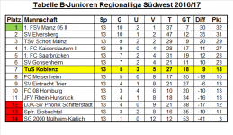 Tabelle Regionalliga 13. Spieltag.png