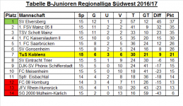 Tabelle Regionalliga 15. Spieltag.png