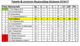 Tabelle Regionalliga 18. Spieltag.png