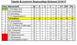 Tabelle Regionalliga 19. Spieltag.png
