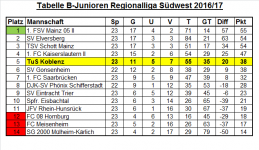 Tabelle Regionalliga 23. Spieltag.png