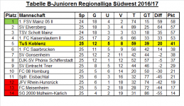 Tabelle Regionalliga 25. Spieltag.png