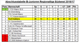 Tabelle Regionalliga 26. Spieltag.png