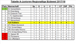 Tabelle Regionalliga 01. Spieltag.png