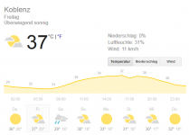 Wetter TuS.png