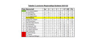 Tabelle Regionalliga 12.Spieltag.png