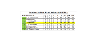 Tabelle Meisterrunde 04.Spieltag.png