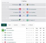 2023-03-25 18_48_10-Oberliga Rheinland-Pfalz_Saar 2022_2023 Meisterrunde - Ergebnisse & Tabell...jpg